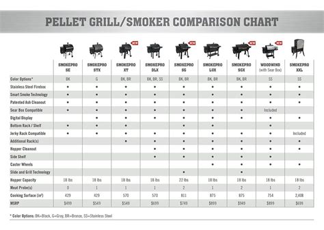 Camp Chef Pellet Grill Comparison Chart