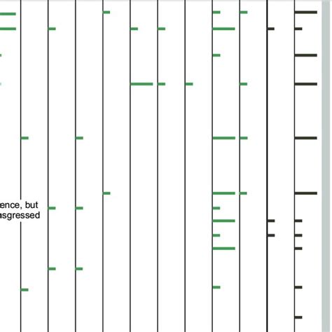 Modified macrofossil diagram and interpretation of environments based... | Download Scientific ...