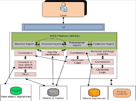 Idss Architecture Download Scientific Diagram