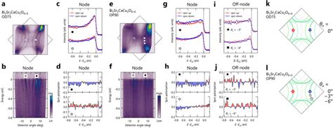 Spin Resolved Arpes Results From Overdoped And Optimally Doped Bi2212