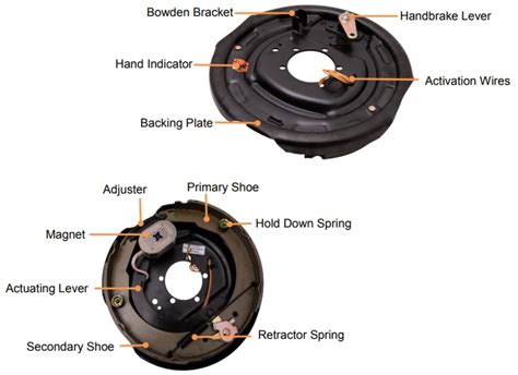 Drum vs Disc Trailer Brakes - Cruisemaster