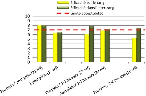 Quel est l intérêt du binage pour désherber le maïs ARVALIS