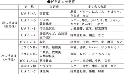 ビタミン代謝異常｜家庭の医学｜時事メディカル｜時事通信の医療ニュースサイト