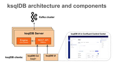 KsqlDB Architecture KsqlDB Documentation