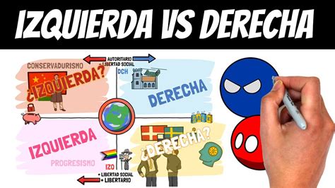 Qu Es Ser De Izquierdas Y De Derechas Lo Que Tienes Que Saber