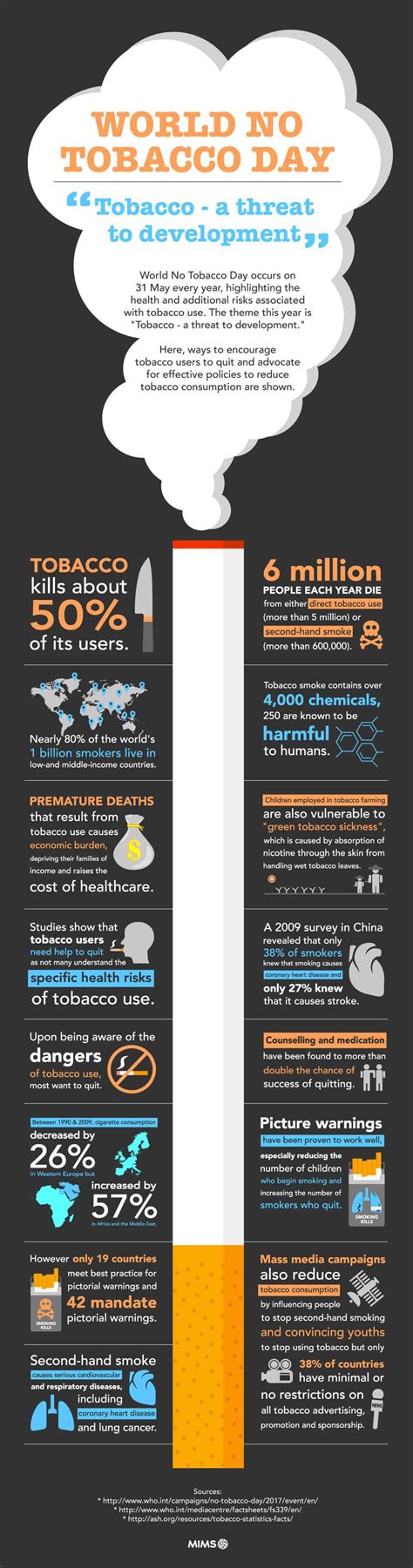 World No Tobacco Day Infographic Visualistan