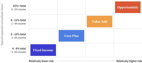 Real Estate Strategies Fundrise