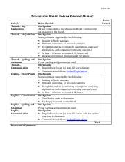 Discussion Board Forum Grading Rubric Educ Discussion Board Forum