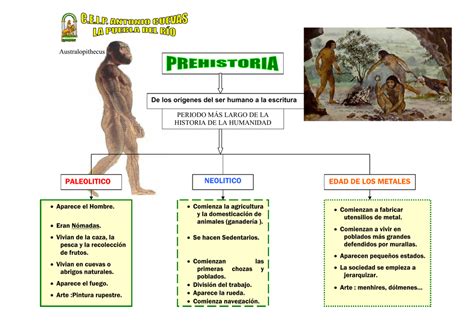 Los Primeros Humanos Resumen El Paleolitico El Neolitico Y La Edad De