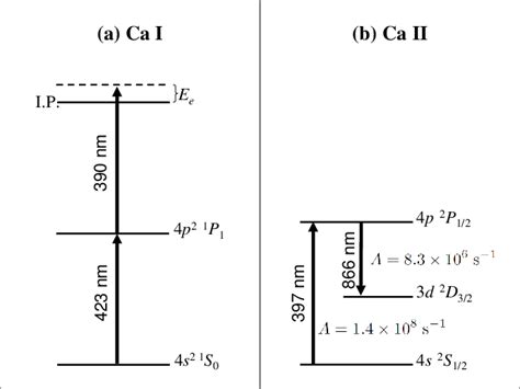 42 Partial Energy Level Diagram For Hydrogen Dougalfaisal