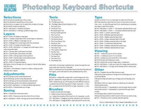 Photoshop Keyboard Shortcuts Cheatsheet Creative Beacon