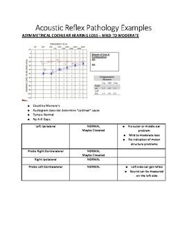 Acoustic Reflex - Pathologies and Examples by Hannah Zdroik | TPT