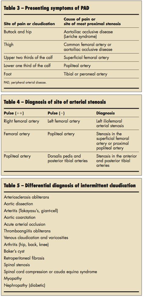 Peripheral Arterial Disease Diagnosis And Treatment Consultant360