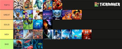 All 27 Pixar films ranked Tier List (Community Rankings) - TierMaker