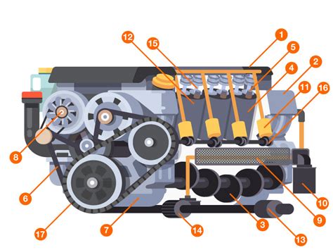 Come Funziona Il Motore Di Unauto QN Motori