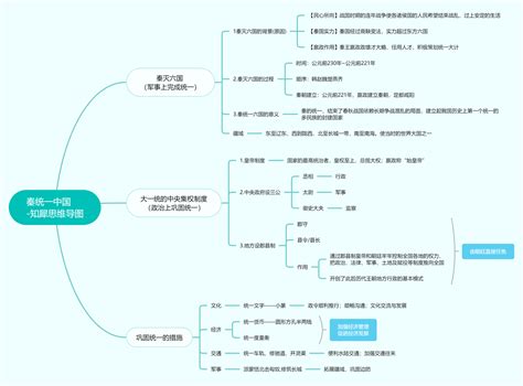 七年级历史第三单元思维导图怎么画？简单清晰思维导图模板分享知犀官网