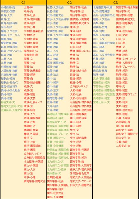 2023年度版・主要大学学部別難易度ランキング文系 恵体天皇のスポーツ分析ブログ