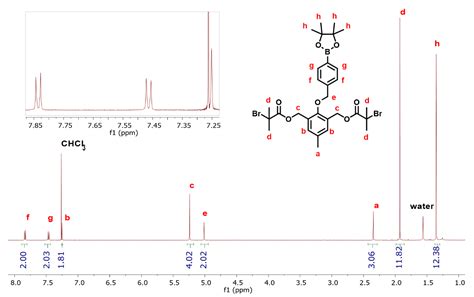 Polymers Free Full Text A Degradable Difunctional Initiator For