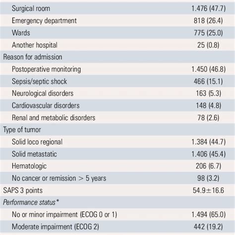 Professional Participation In Multidisciplinary Rounds Download