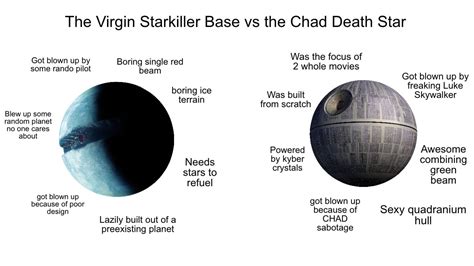 The Virgin Starkiller Base Vs The Chad Death Star Rvirginvschad