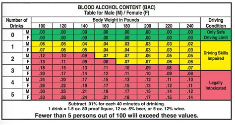 BLOOD ALCOHOL CONCENTRATION (BAC) LIMITS | Time of Care