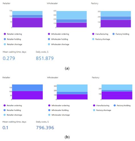 Sustainability Special Issue Blockchain Technology For Enhancing Supply Chain Performance