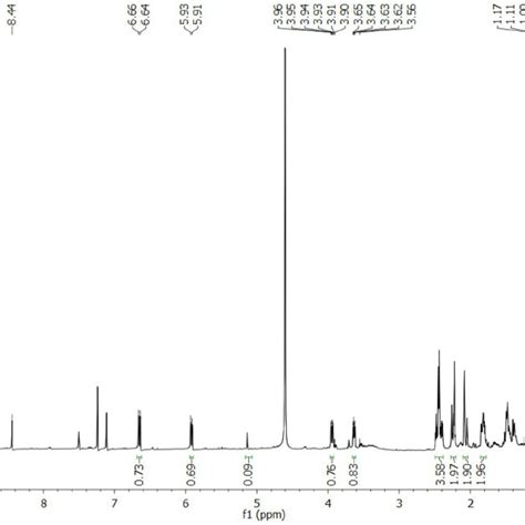 Figure S H Nmr Spectrum Mhz Cdcl C D N Of Compound