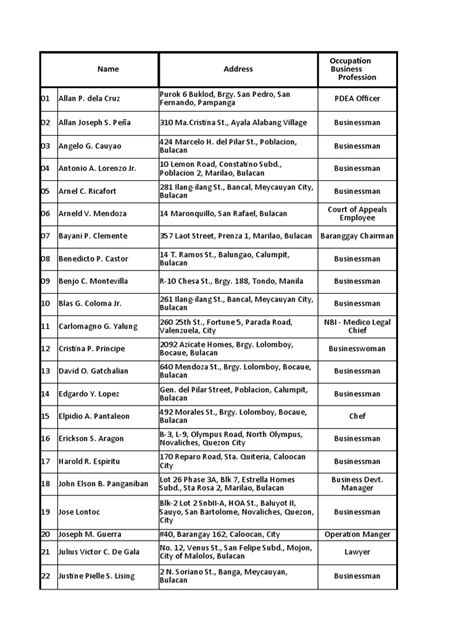 Lancaster City Members Based On Application Form | PDF