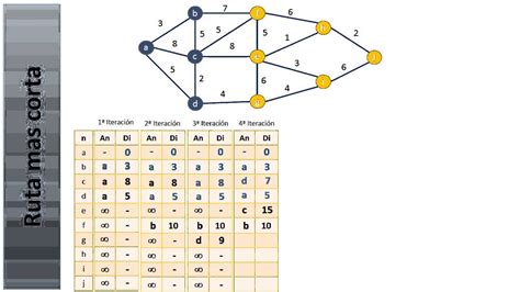 Algoritmo De DIJKSTRA UnadM YouTube