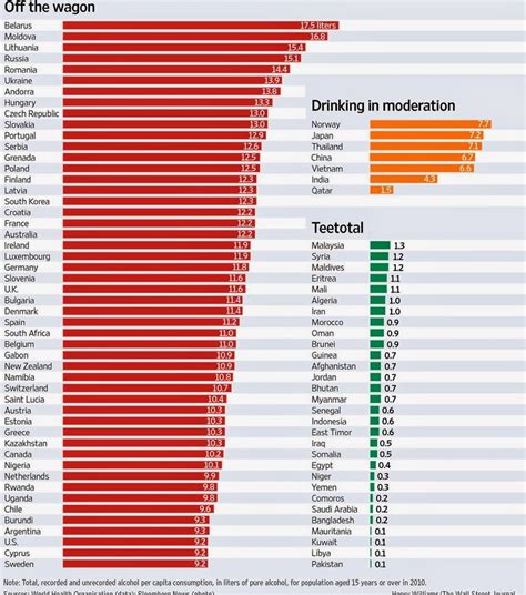 Bluegrass Pundit: Graphic of the Day: Which Country drinks the most ...