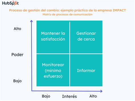 Total Imagen Ejemplo De Modelo De Gestion Abzlocal Mx