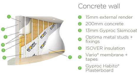 Dry Lining Solution For Concrete Walls Using Optima Isover Ireland