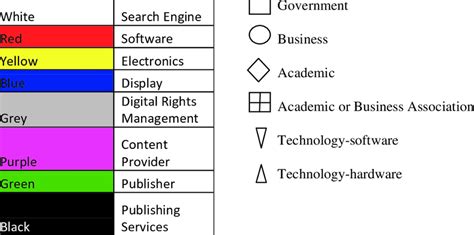 principal area  activity  table