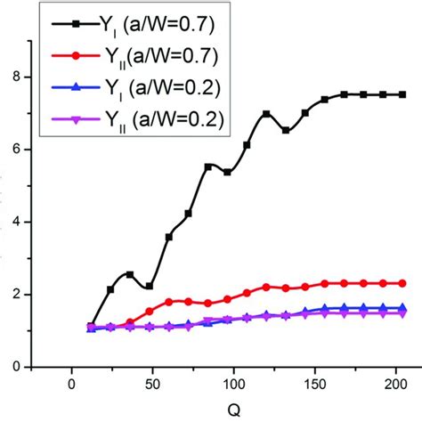 Effect Of Number Of Collocation Points M N 22 Download Scientific Diagram