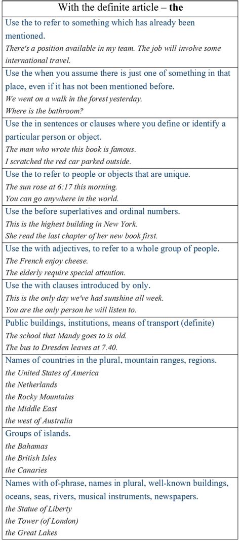 When to Use Definite Article 'the'. When NOT to Use 'the'. - learn ...