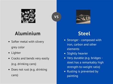 Aluminium Vs Steel Bunks Which Ones Are Better Forest Steel O