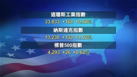 美股收盘｜美股震荡收高 标普500指数创年内新高凤凰网视频凤凰网