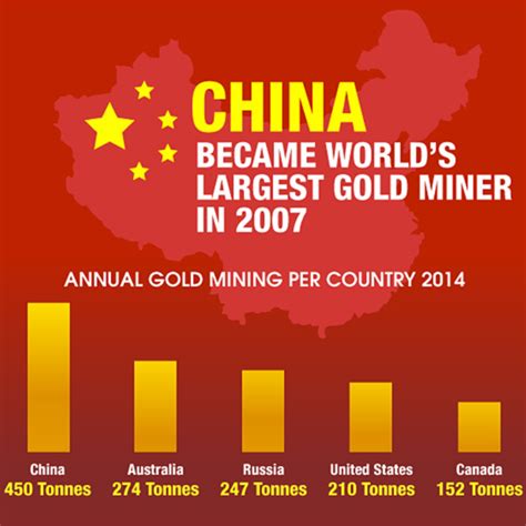 Infographic: China's Gold Market