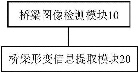 一种桥梁形变智能检测系统的制作方法