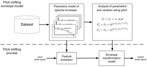 Applied Sciences | November 2016 - Browse Articles 