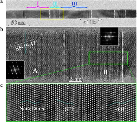 A A Low Magni Fi Cation Tem Image Of An Individual Sic Nw With The