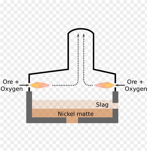 Free download | HD PNG flash smelting nickel furnace illustration via wikipedia nickel smelter ...