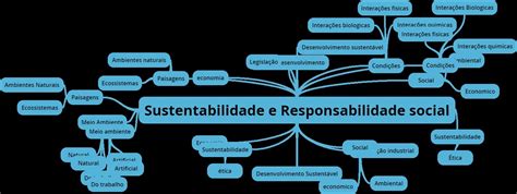 Mapas Mentais Sobre Legisla O Ambiental Study Maps