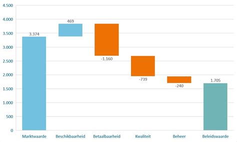 Financieel Effect Van Onze Maatschappelijke Inzet Vidomes