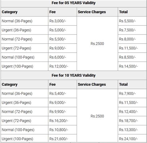 Passport Renewal Fees 2024 Uk Malia Rozalie