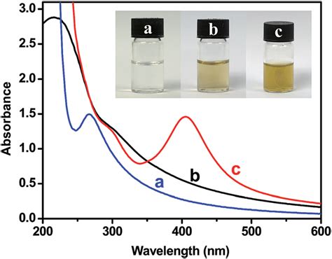 UV Vis Absorption Spectra Of A AgNO 3 B GO And C Ag GO