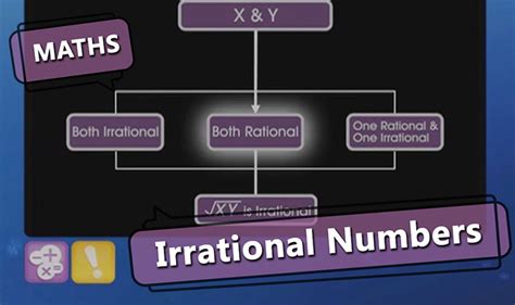 Irrational Numbers Number System Notes Questions And Answers For Cbse Class 9 Topperlearning