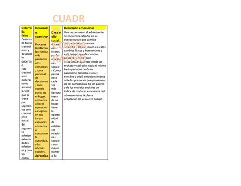 Cuadro Comparativo Carol Proyecto De Vida Uniminuto Studocu Hot Sex