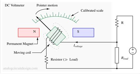 What is a Voltmeter?