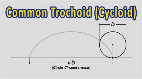 What Is A Common Trochoid Cycloid Engineering Drawing Youtube